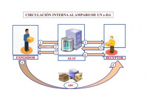 emcs simulacion