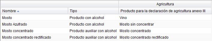 Producto para la declaración de agricultura anexo III Producto para la declaración de agricultura anexo III